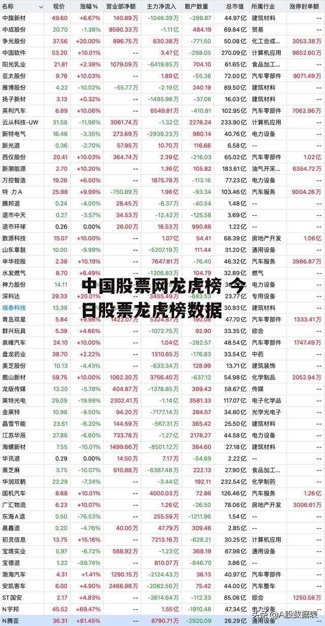 中国股票网龙虎榜 今日股票龙虎榜数据