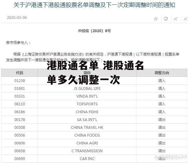 港股通名单 港股通名单多久调整一次