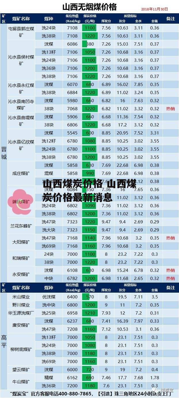 山西煤炭价格 山西煤炭价格最新消息