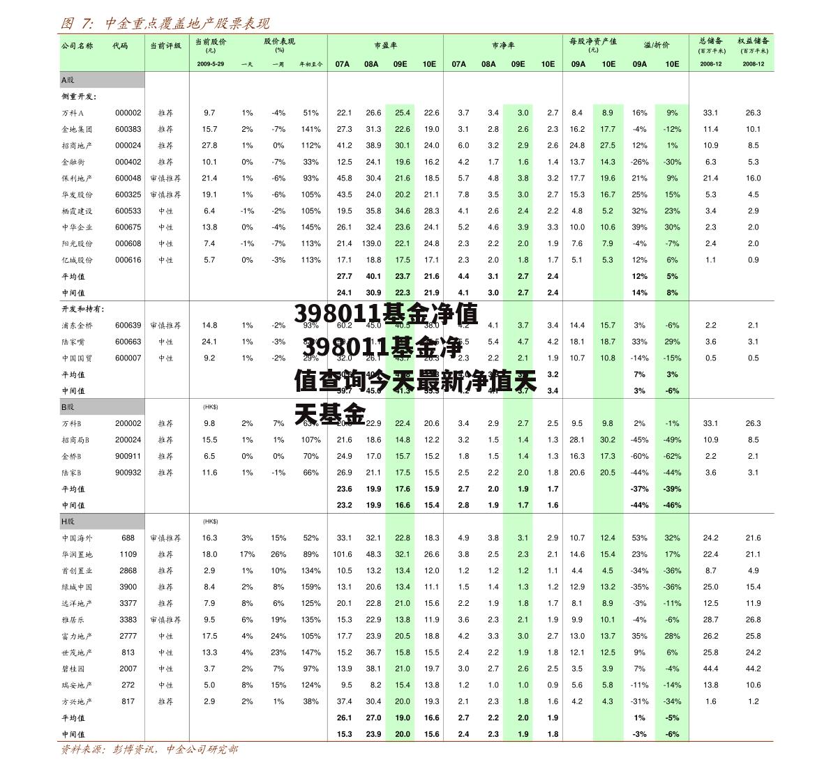 398011基金净值 398011基金净值查询今天最新净值天天基金