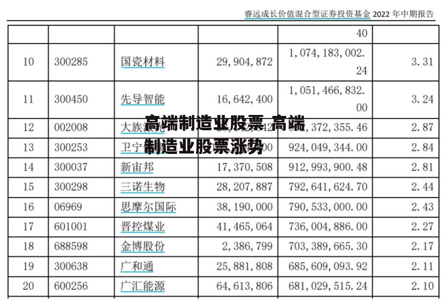 高端制造业股票 高端制造业股票涨势