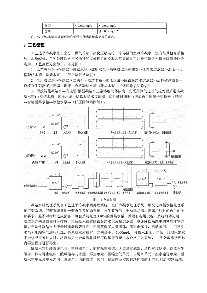 凝结水精处理 凝结水精处理高速混床