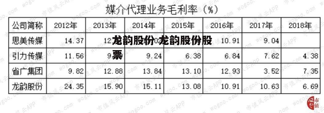 龙韵股份 龙韵股份股票