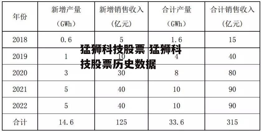 猛狮科技股票 猛狮科技股票历史数据