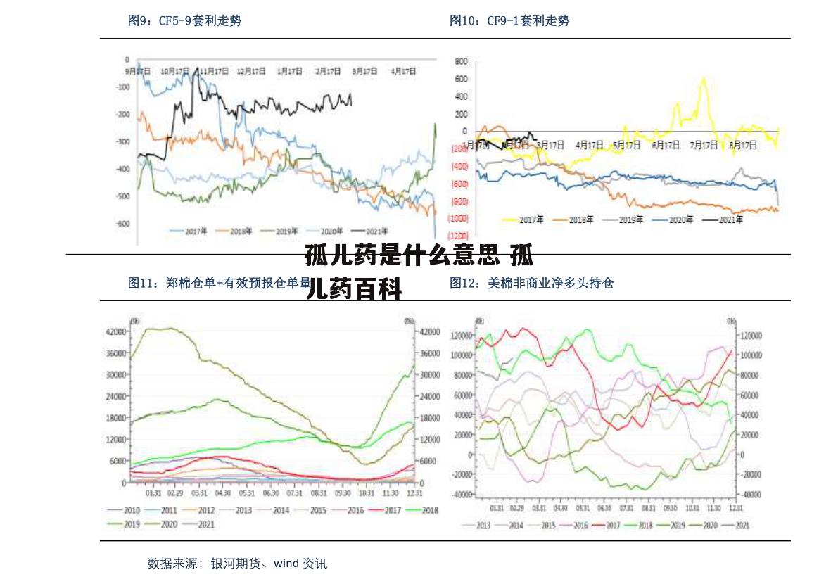 孤儿药是什么意思 孤儿药百科