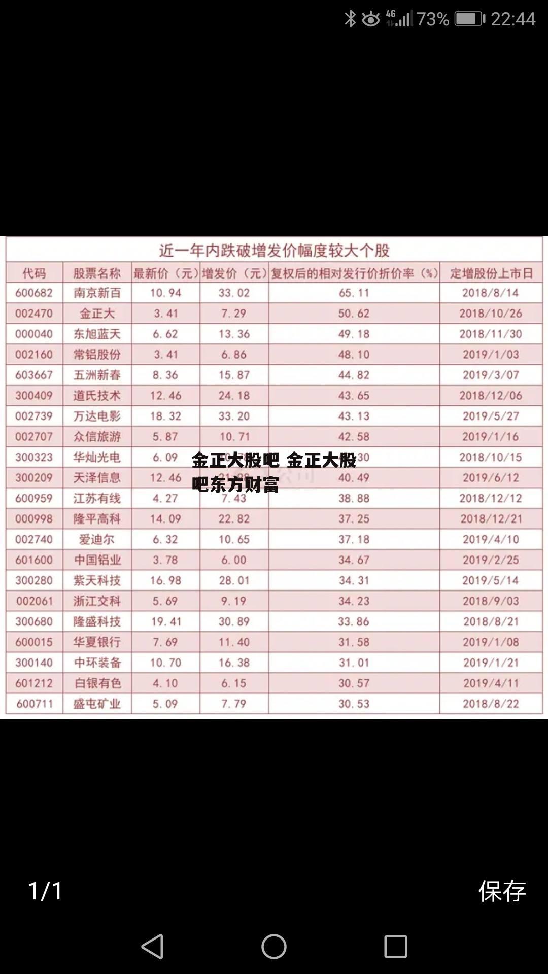 金正大股吧 金正大股吧东方财富