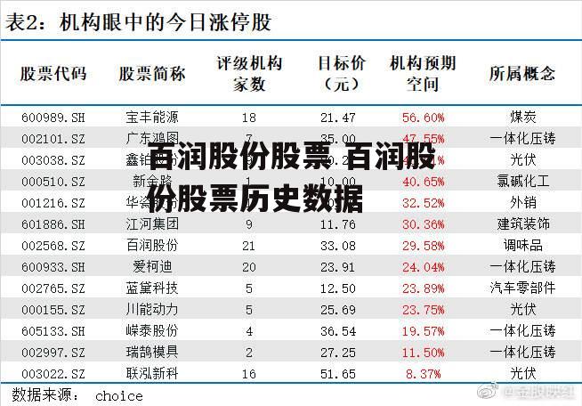 百润股份股票 百润股份股票历史数据