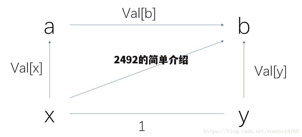 2492的简单介绍