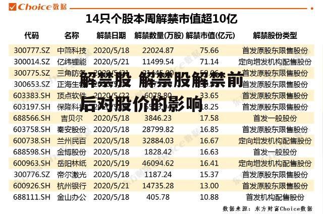 解禁股 解禁股解禁前后对股价的影响