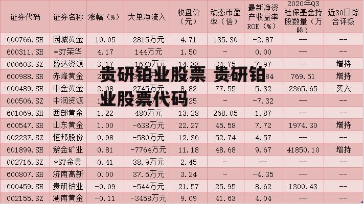 贵研铂业股票 贵研铂业股票代码