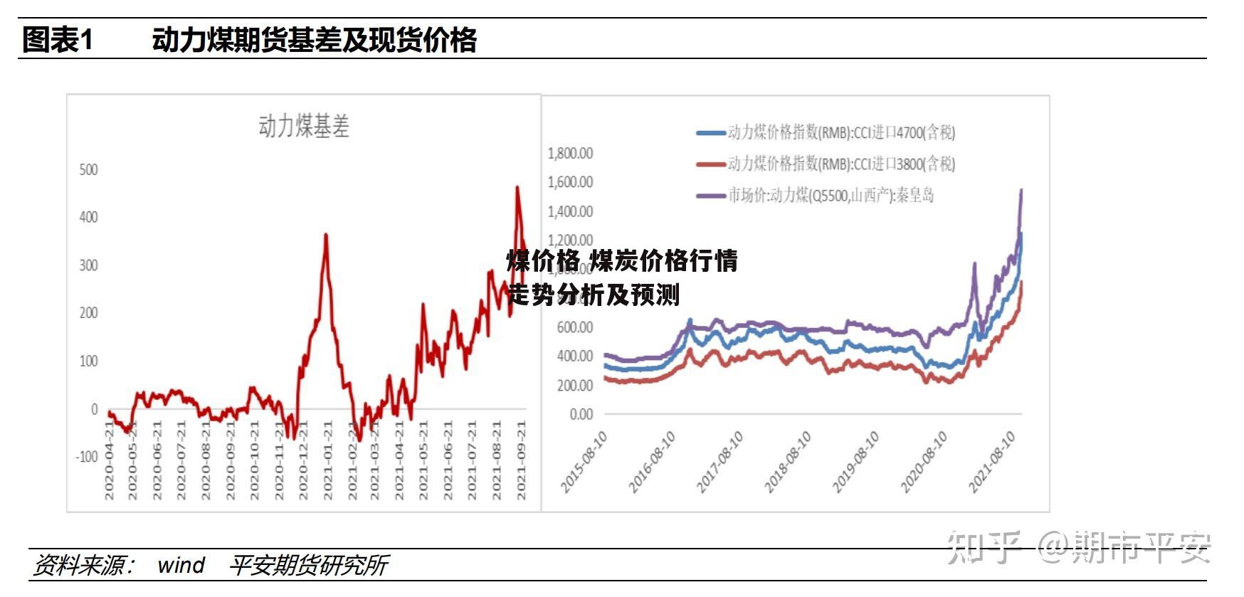 煤价格 煤炭价格行情走势分析及预测