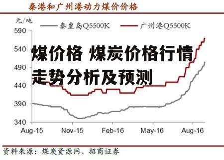 煤价格 煤炭价格行情走势分析及预测