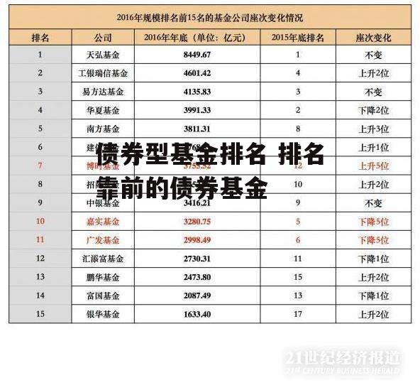 债券型基金排名 排名靠前的债券基金