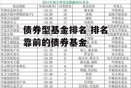 债券型基金排名 排名靠前的债券基金