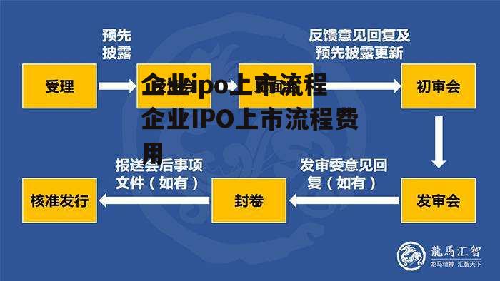 企业ipo上市流程 企业IPO上市流程费用