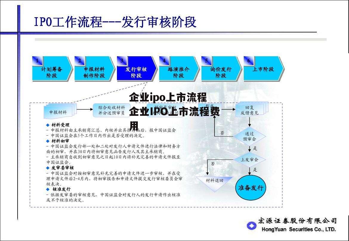 企业ipo上市流程 企业IPO上市流程费用