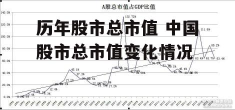 历年股市总市值 中国股市总市值变化情况