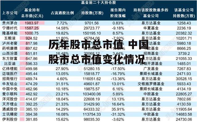 历年股市总市值 中国股市总市值变化情况