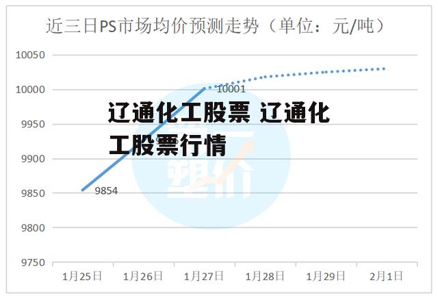 辽通化工股票 辽通化工股票行情