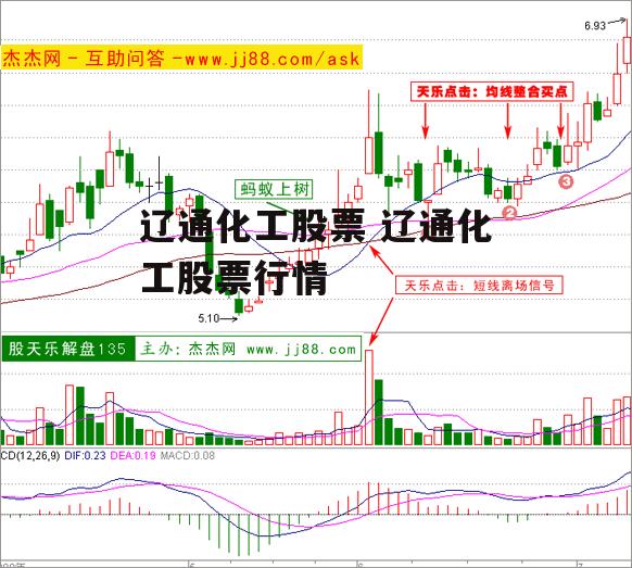 辽通化工股票 辽通化工股票行情