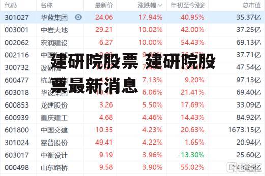 建研院股票 建研院股票最新消息