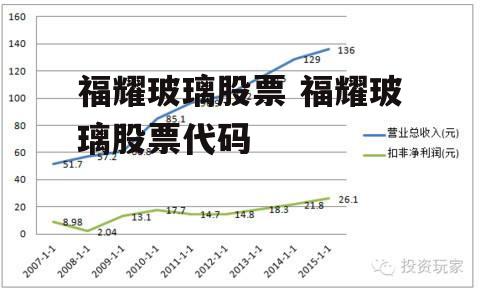 福耀玻璃股票 福耀玻璃股票代码