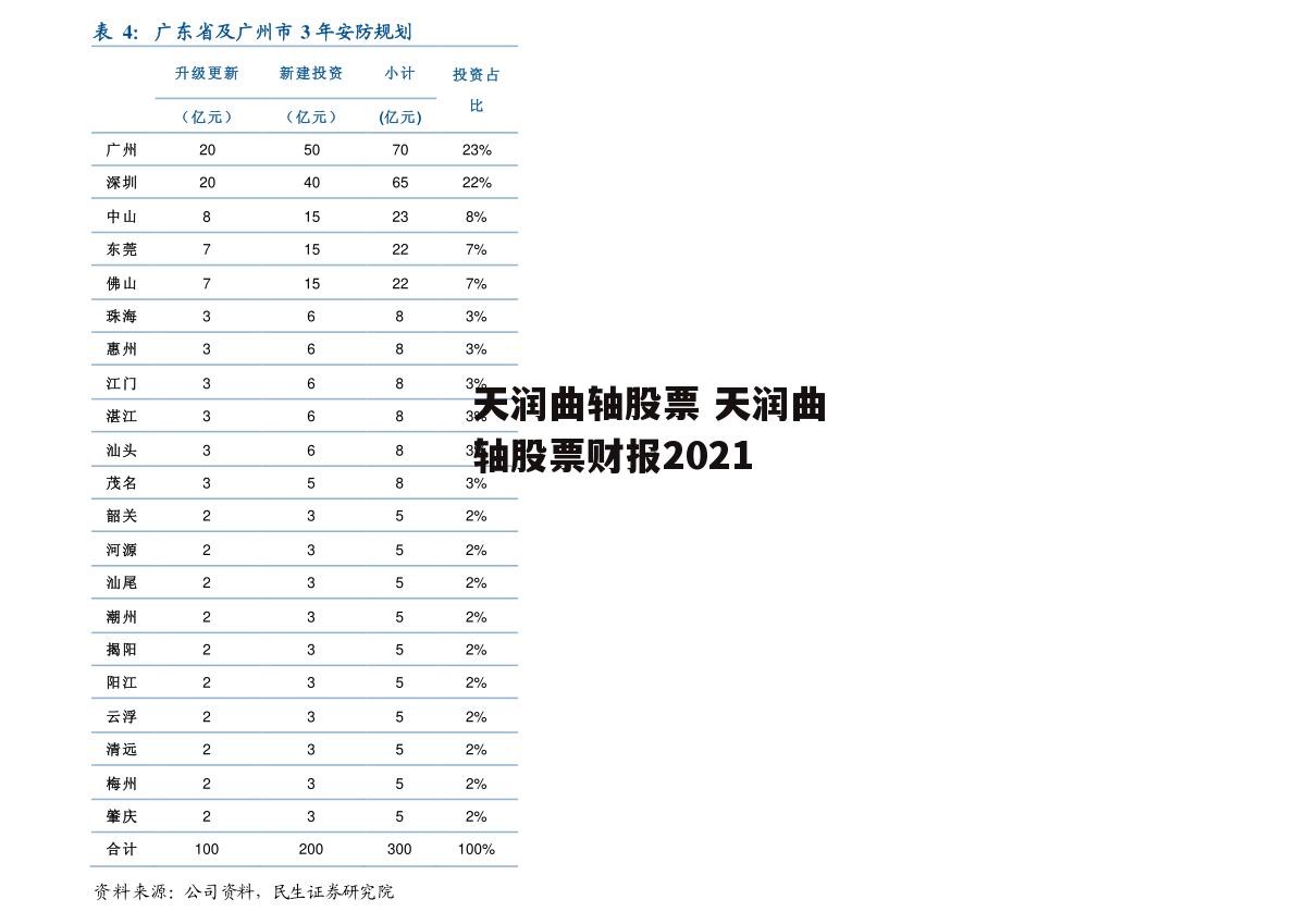 天润曲轴股票 天润曲轴股票财报2021