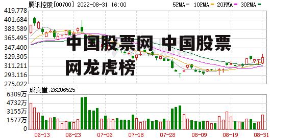 中国股票网 中国股票网龙虎榜