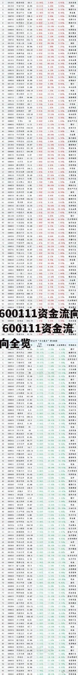 600111资金流向 600111资金流向全览