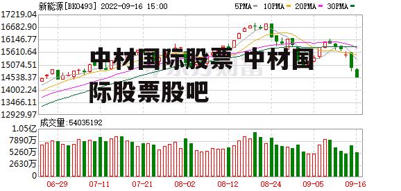 中材国际股票 中材国际股票股吧