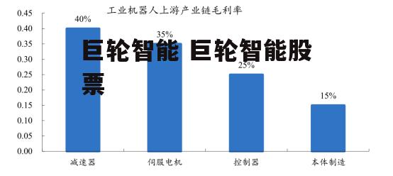 巨轮智能 巨轮智能股票