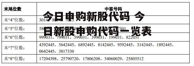 今日申购新股代码 今日新股申购代码一览表