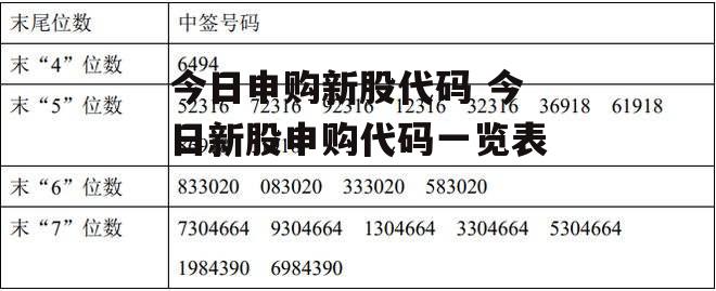 今日申购新股代码 今日新股申购代码一览表