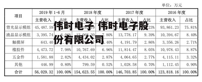 伟时电子 伟时电子股份有限公司