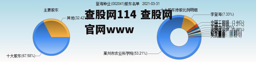 查股网114 查股网官网www