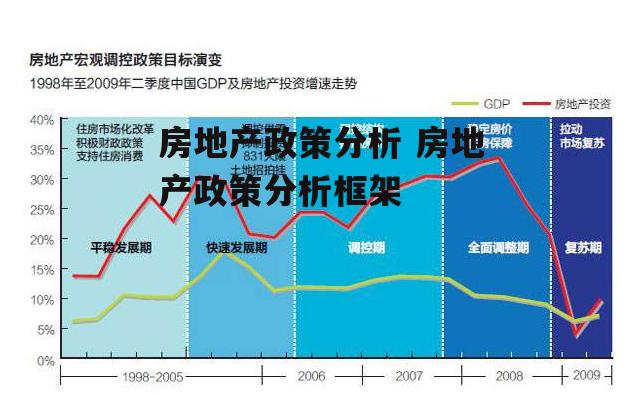 房地产政策分析 房地产政策分析框架