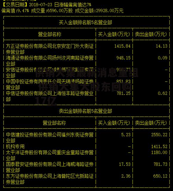 供销大集最新消息重组 供销大集大股东回购17亿