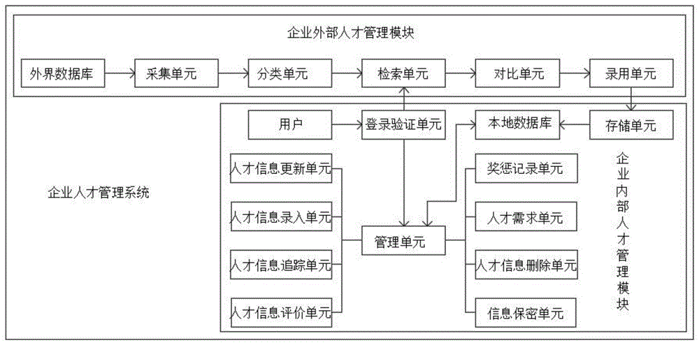 人才管理系统 贵州省人才管理系统