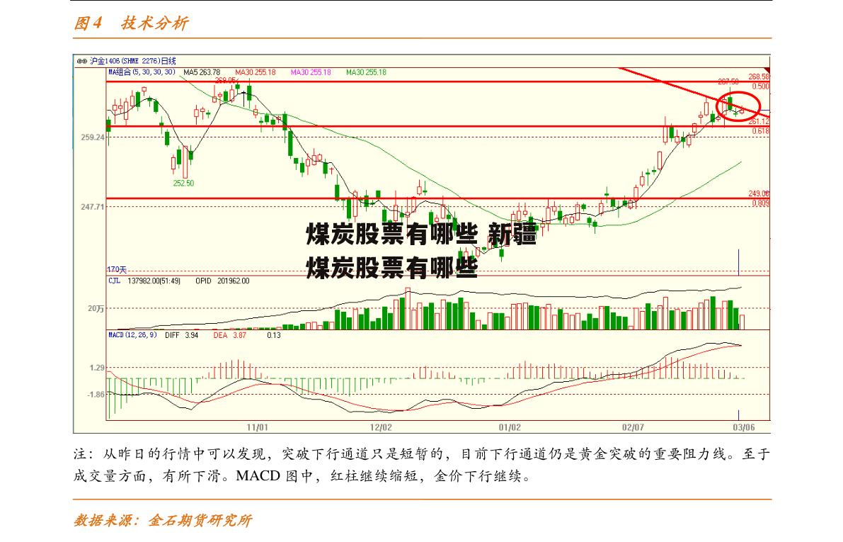 煤炭股票有哪些 新疆煤炭股票有哪些