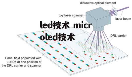 led技术 microled技术