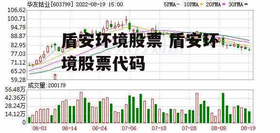 盾安环境股票 盾安环境股票代码