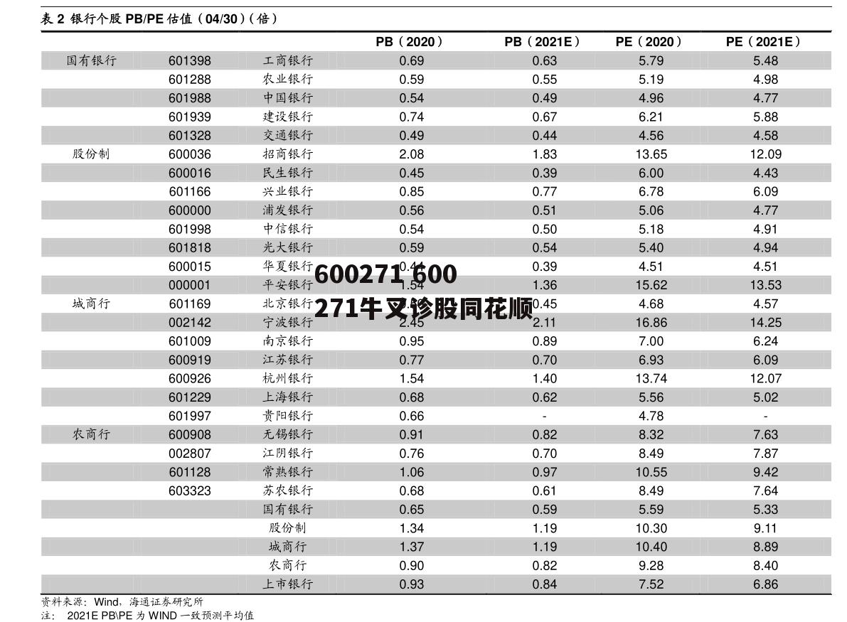 600271 600271牛叉诊股同花顺