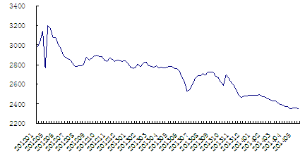 黄金现货价格 黄金现货价格走势