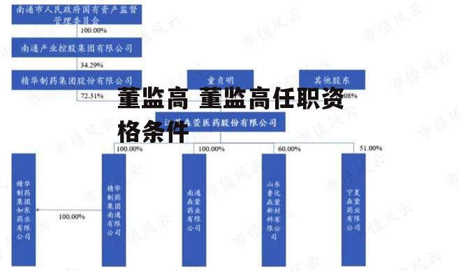 董监高 董监高任职资格条件