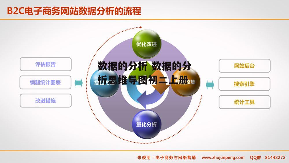 数据的分析 数据的分析思维导图初二上册