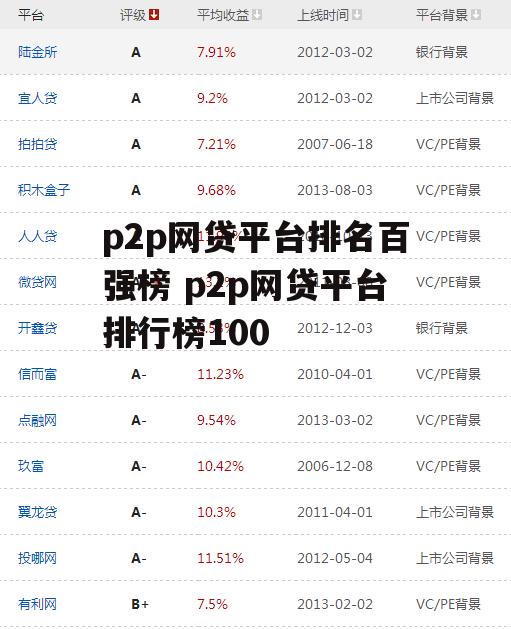 p2p网贷平台排名百强榜 p2p网贷平台排行榜100