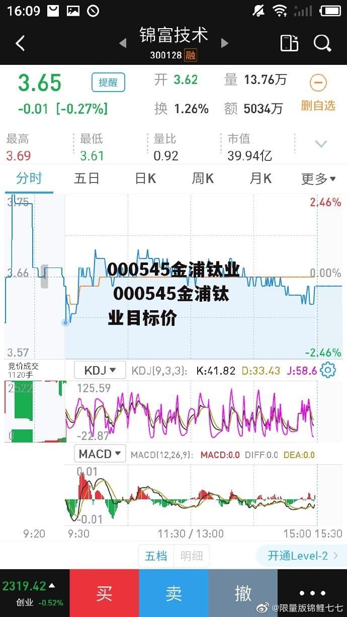 000545金浦钛业 000545金浦钛业目标价