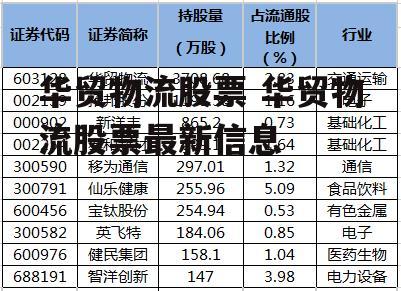 华贸物流股票 华贸物流股票最新信息