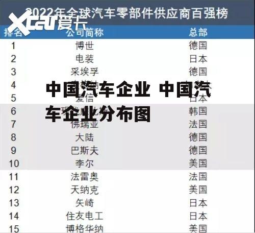 中国汽车企业 中国汽车企业分布图