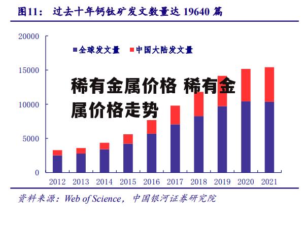 稀有金属价格 稀有金属价格走势